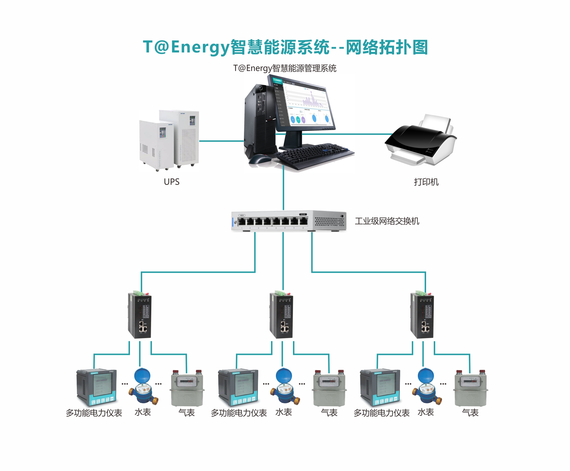 能源管理系統(tǒng)拓?fù)鋱D